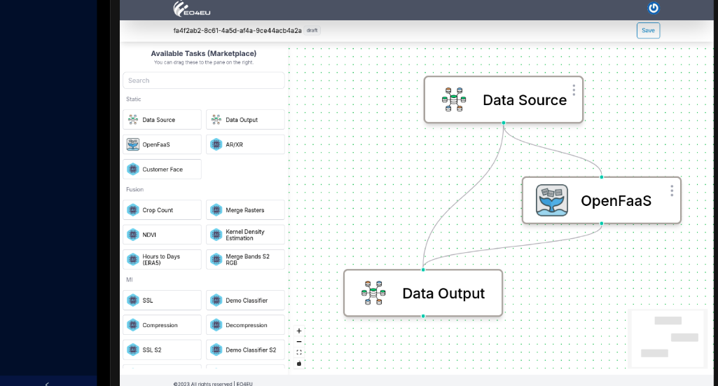 Workflow instantiation (ETL pipeline, data extraction – fusion - model deployment) 