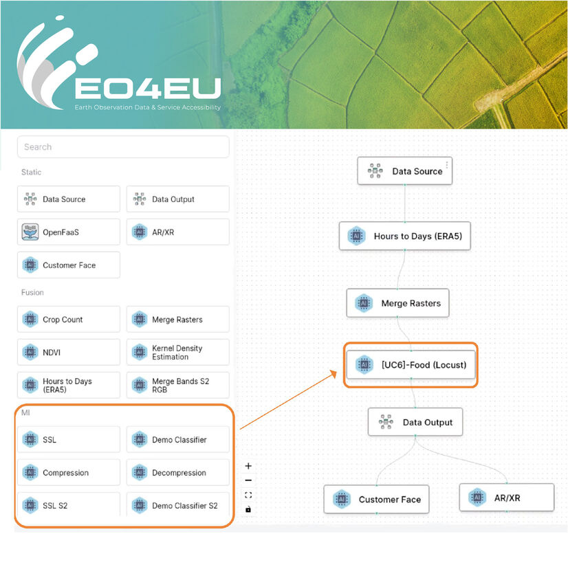 AI and ML potential on satellite data for EO4EU 